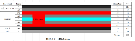 NFC天線柔性線路板參數(shù)