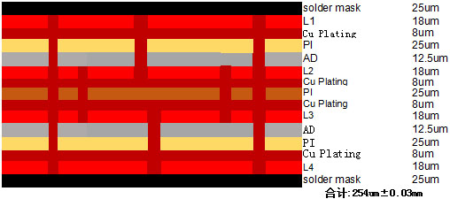 智能戒指超薄六層軟硬結(jié)合基板（無(wú)NFC無(wú)線(xiàn)充電）疊層結(jié)構(gòu)圖.jpg