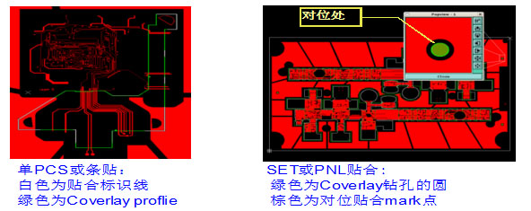 軟硬結(jié)合板內(nèi)層軟板檢驗(yàn)線設(shè)計(jì)