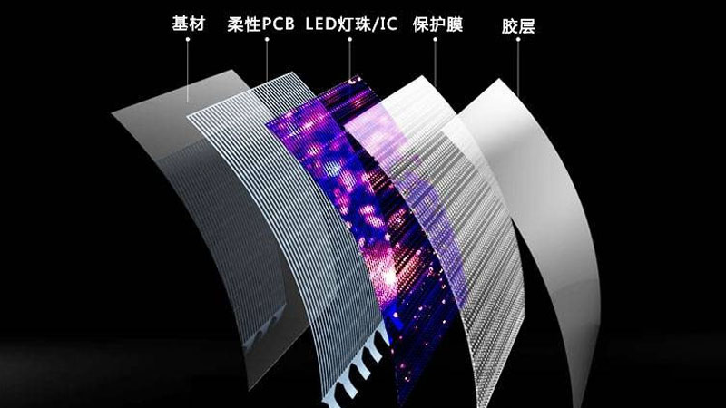 LED曲面屏組件結(jié)構(gòu)